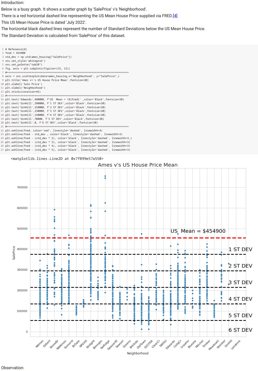 Sales Price V's Neighborhood - US MEAN