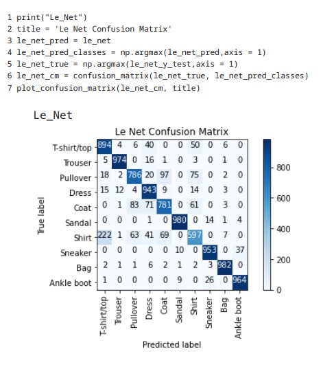 Le Net Confusion Matrix
