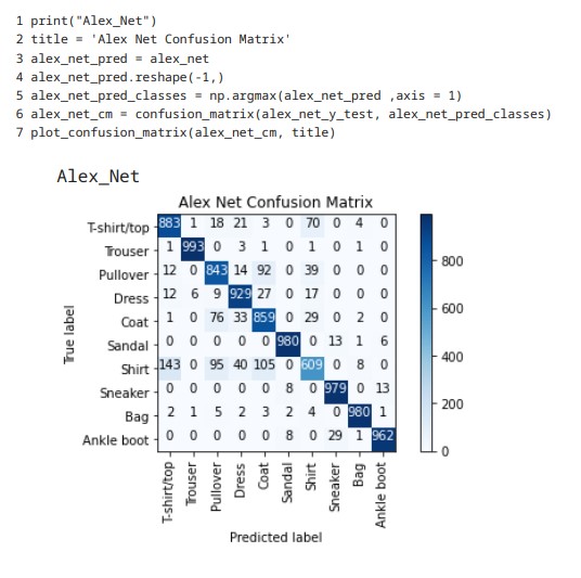 Alex Net Confusion Matrix